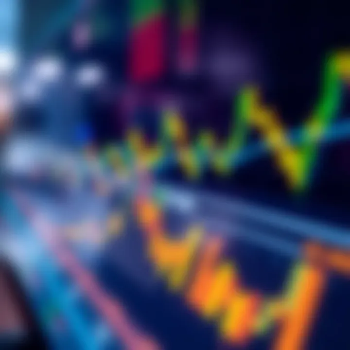 Optimizing Order Management Strategies Chart displaying trading strategies for order management