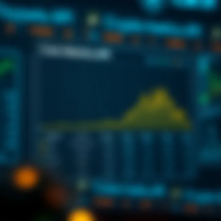Chart displaying various data types available in Coin Metrics API