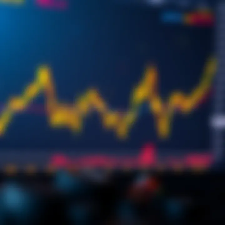 Technical Analysis Chart Technical analysis chart for Gemini