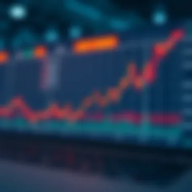 Market Dynamics Analyzed Through Limit Orders Graph showing market behavior with limit orders