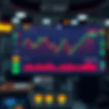 Dynamic trading interface of Pionex