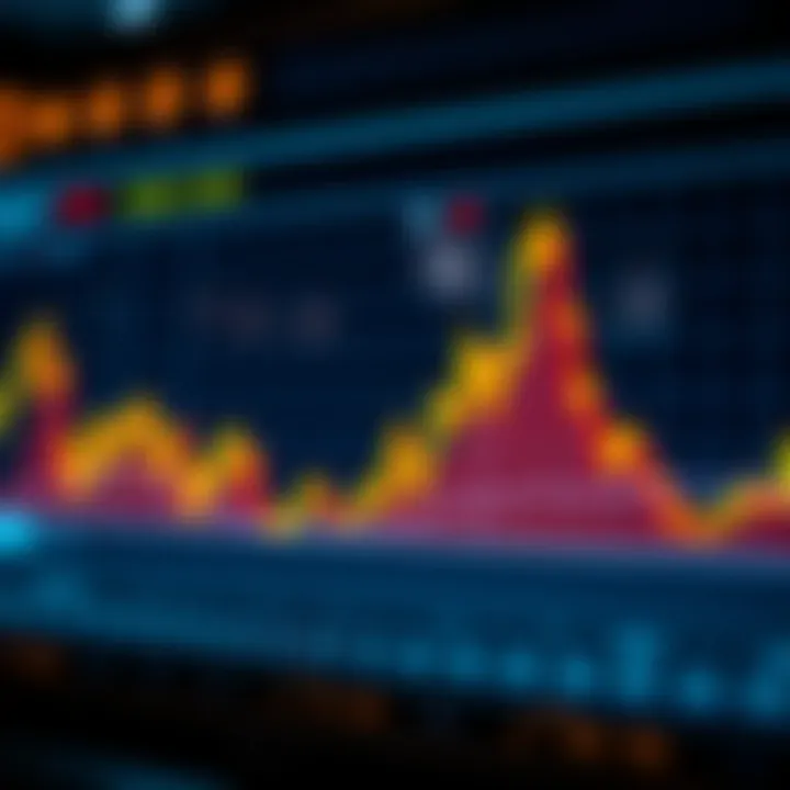 Chart analyzing backwardation scenarios in trading