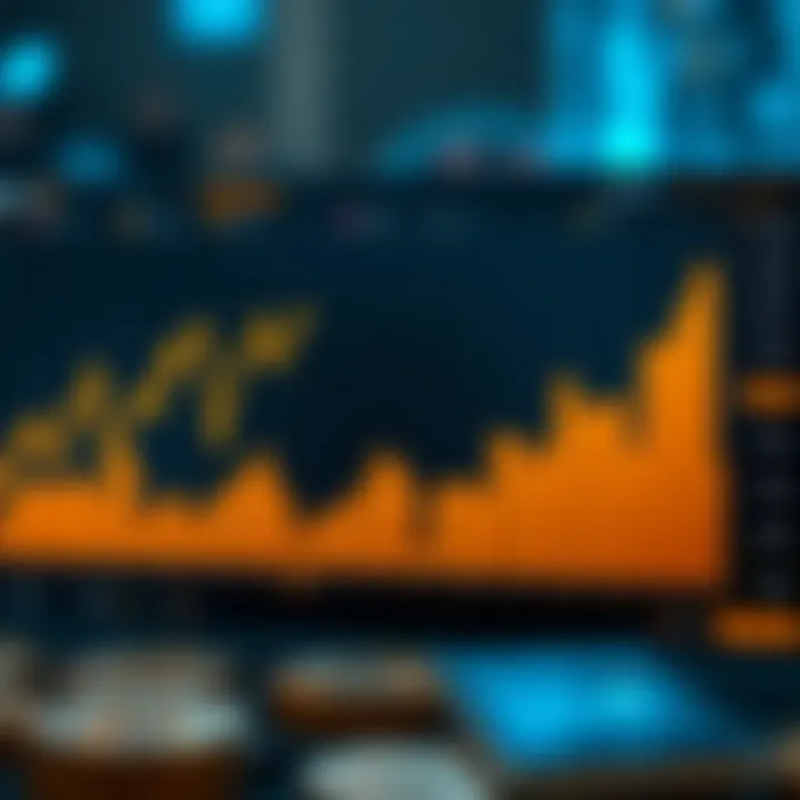 Portfolio Performance Overview Graph depicting portfolio performance
