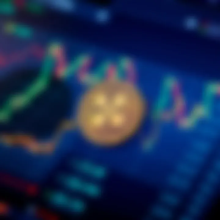 Market Performance of Ripple Coin Graph showcasing Ripple Coin market performance trends